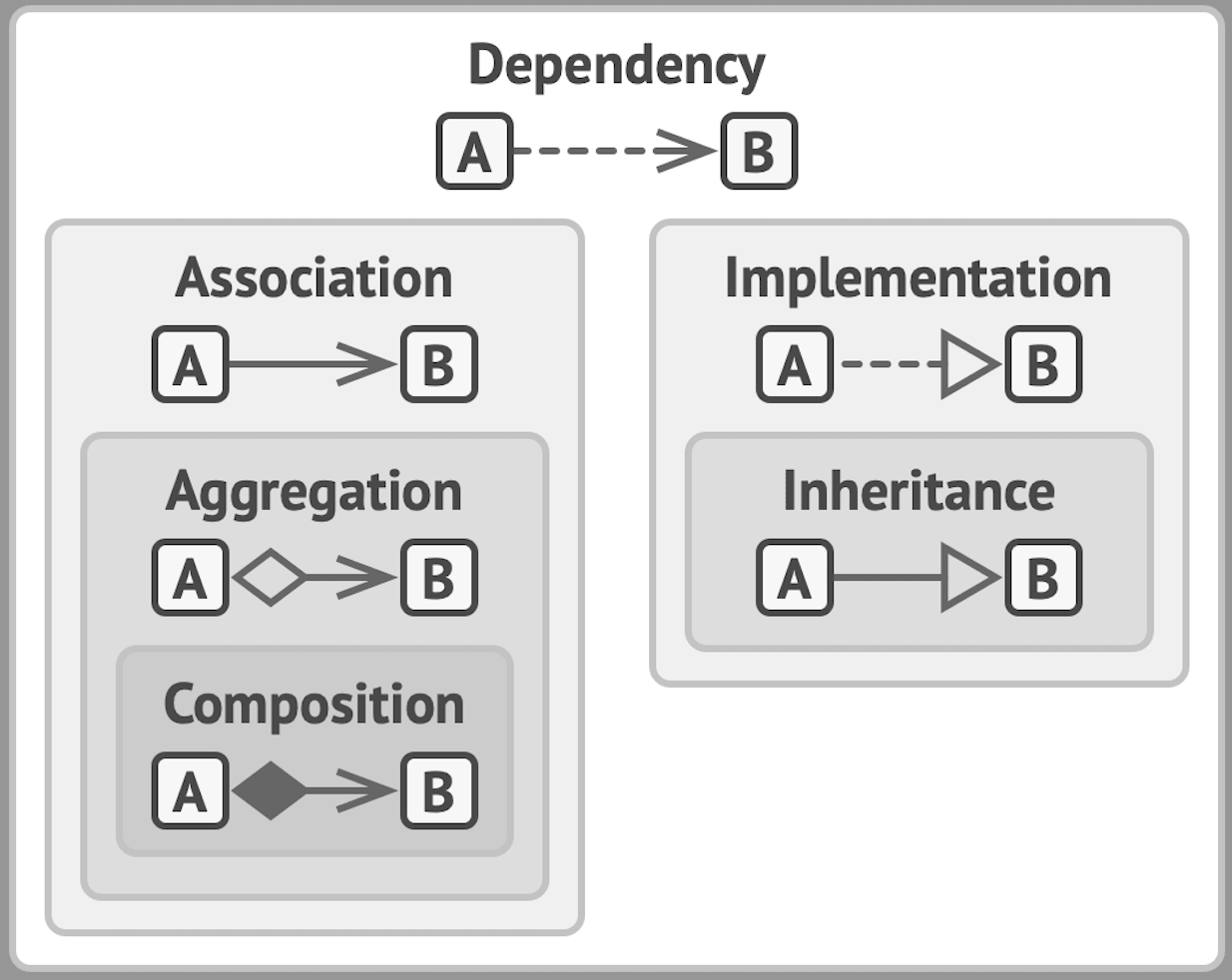 dependency